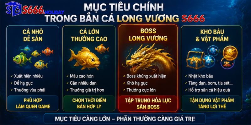 Mục tiêu Chính trong bắn cá Long Vương S666